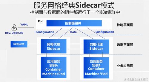兩全其美 Sidecarless 與 Sidecar 模式融合的服務網格新形態(tài)項目策劃與公關服務