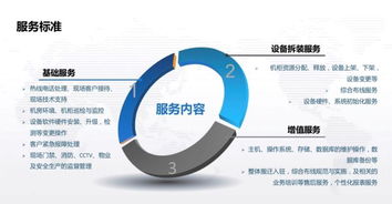 世紀(jì)互聯(lián)李少春 聚焦數(shù)據(jù)中心基礎(chǔ)與服務(wù)，論項(xiàng)目策劃與公關(guān)服務(wù)的創(chuàng)新融合