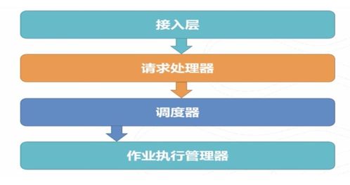 阿里云產(chǎn)品系列一 MaxCompute簡介與使用（上）——項(xiàng)目策劃與公關(guān)服務(wù)應(yīng)用實(shí)踐