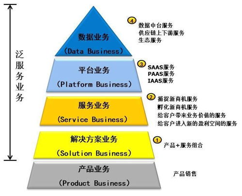 數(shù)字化轉(zhuǎn)型浪潮下，B2B服務(wù)的變革之路 項(xiàng)目策劃與公關(guān)服務(wù)的戰(zhàn)略升級(jí)